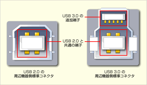 USB接口的PCB设计详解知识要点