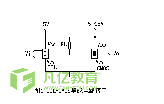 其他器件驱动CMOS集成电路接口电路设计