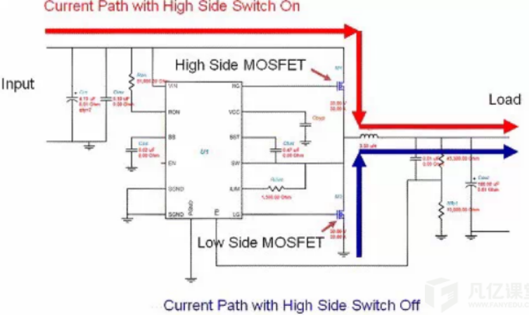 电源系统开关控制器的 MOSFET 选择
