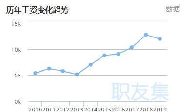 广州硬件培训