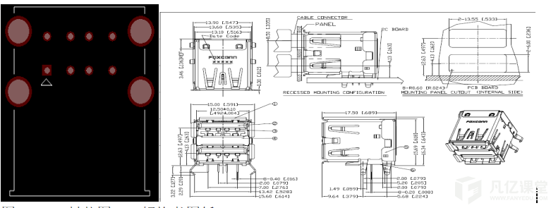 PCB封装