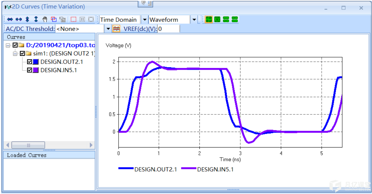 Cadence Allegro 17.2 新的反射流程让信号反射仿真分析更加便捷高效