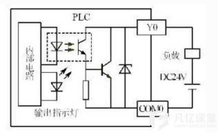 PLC输出电路的三种形式