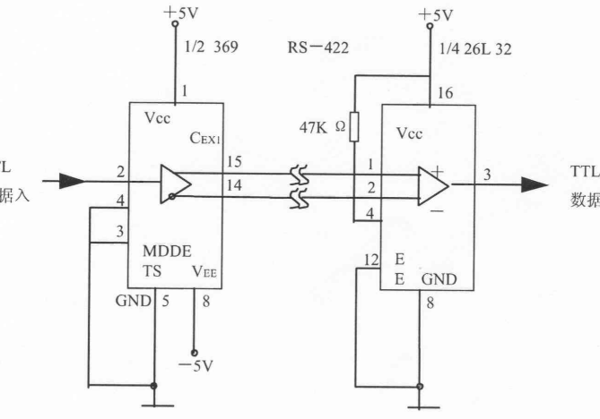 ​EIA-422标准接口的组成、特点、相关电路详解