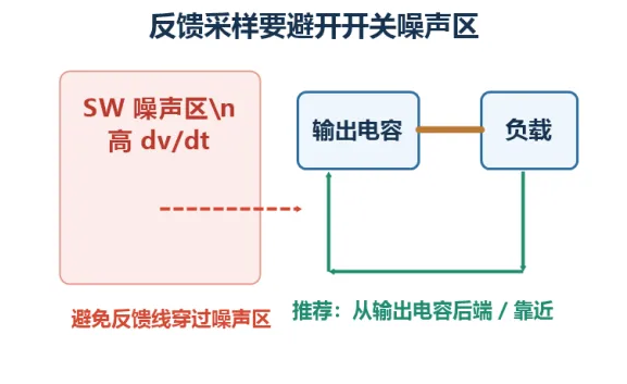 电源纹波压不下去,别急着加电容,先看这几个 PCB 细节