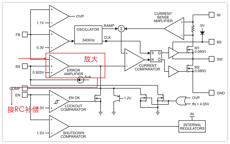 开关电源环路学习笔记（2）-线性化条件