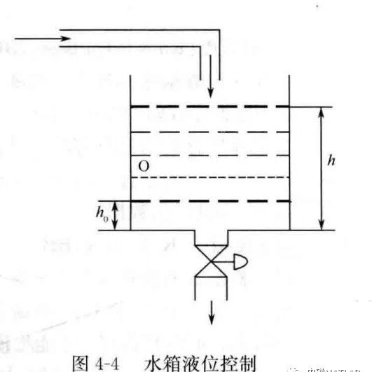 模糊控制算法实例matlab程序