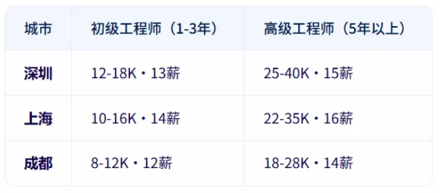2025年有必要学PCB设计吗？看完你就有答案了！
