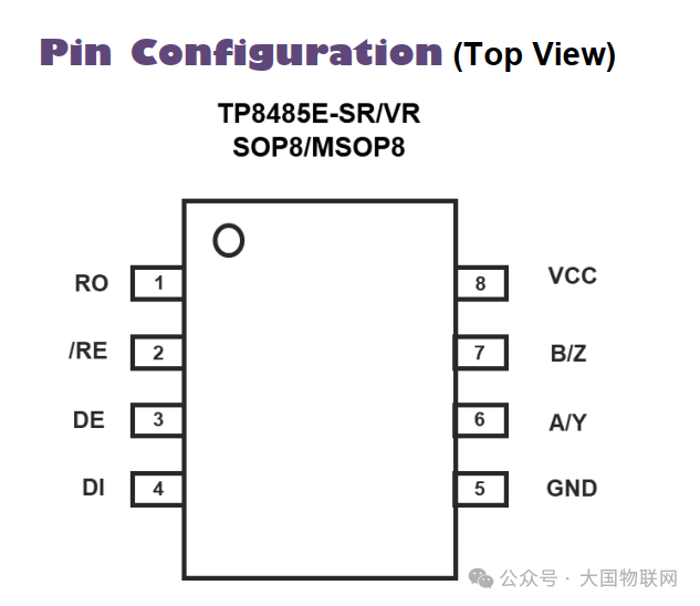 RS-232,RS422,RS485选择和设计详解