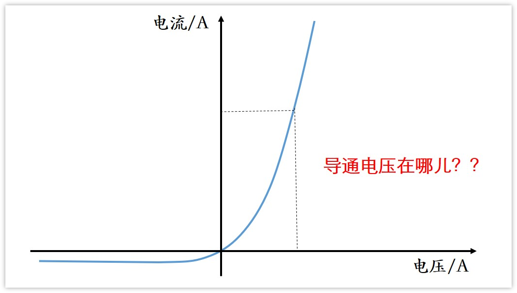 整点实用的：肖特基二极管和PN结二极管选型比较