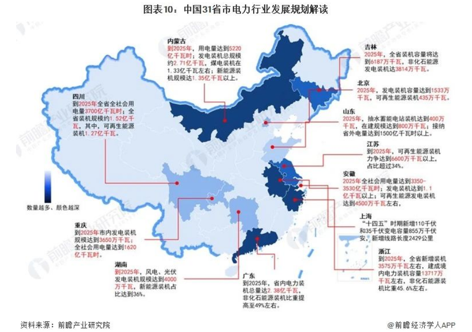 2024年中国电力行业市场分析及国家政策汇总