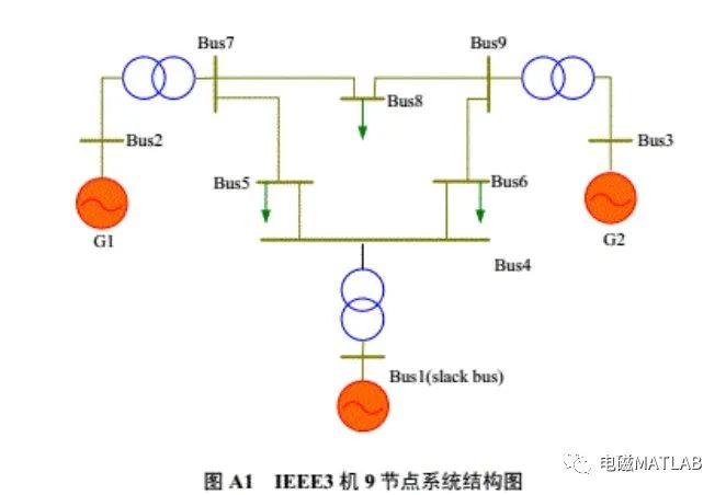 直流潮流计算matlab程序