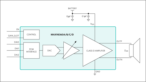 独一无二的无滤波器设计、MAX98360CENL、MAX98360CEFB高性能D类放大器（线性）