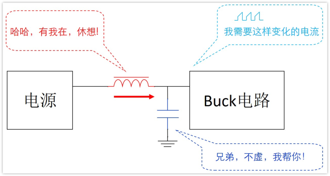 手撕Buck！Buck公式推导过程