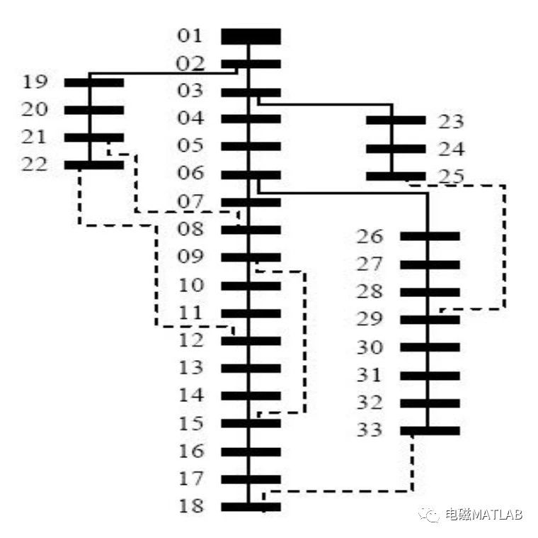 前推回代法潮流计算IEEE33节点算例