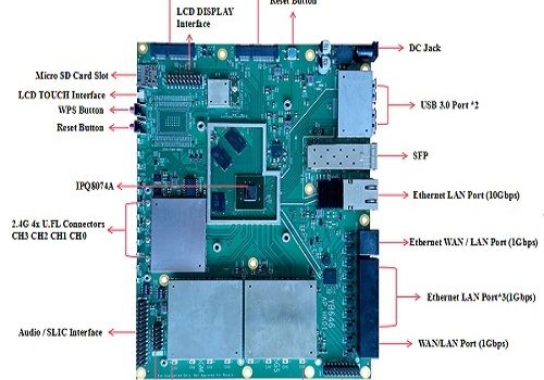 Wallys/Qua IPQ8074A  Embedded Board Offers 802.11ax WiFI 6 12×12 MIMO DBDC Connectivity