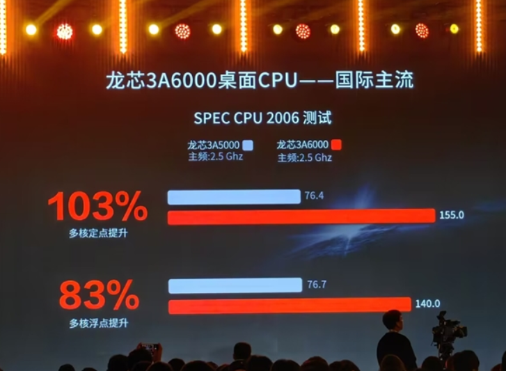 中国CPU站起来了！无需依赖任何国外授权