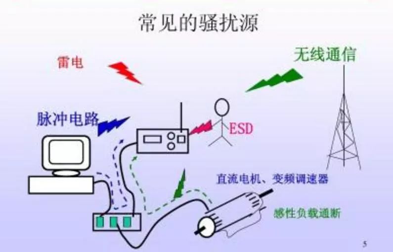 详解电磁兼容基础知识