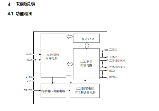 VK2C23A/B  LQFP64/48-高抗抗噪液晶显示屏驱动IC/LCD驱动原厂