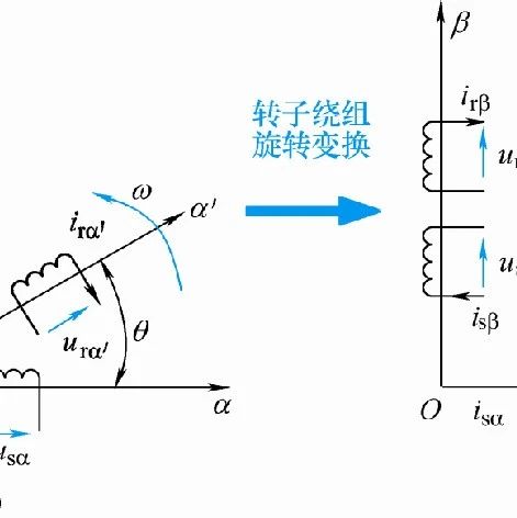 基于两相静止坐标系上的状态方程的感应电动机起动动态计算matlab程序