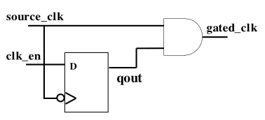 ​电子工程师如何设计同步时序电路？