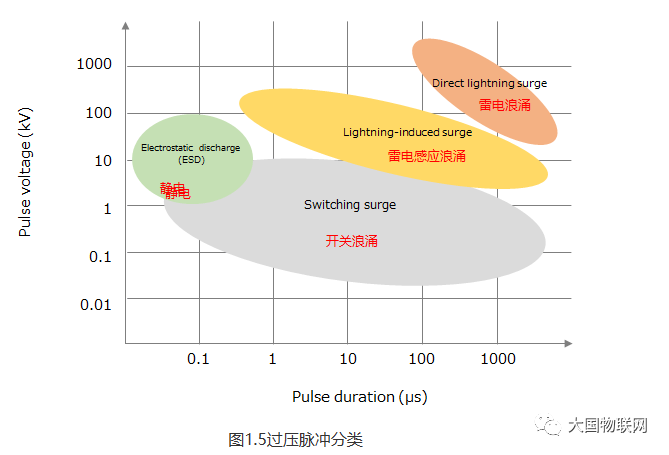 EMC测试与整改