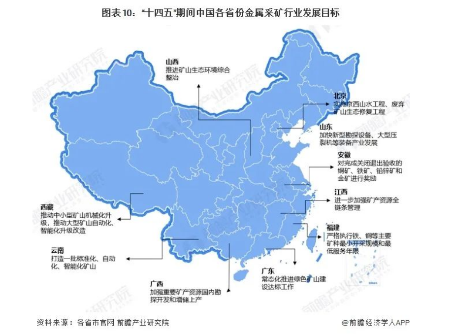 2024年中国金属采矿产业市场前景分析及国家政策汇总