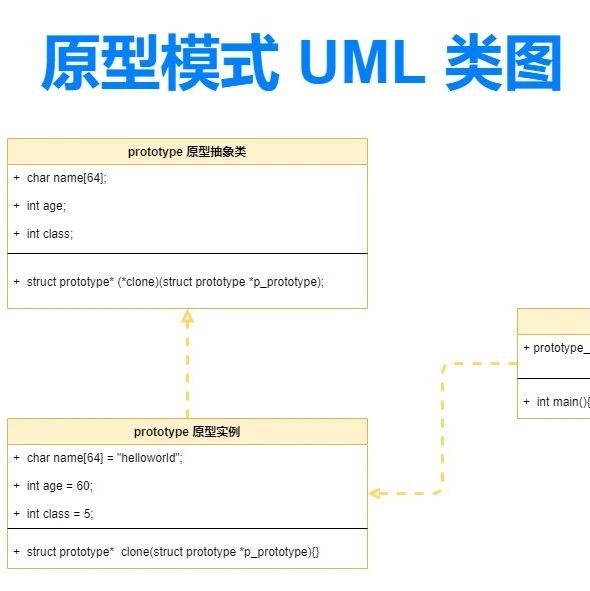 嵌入式 C 语言设计模式 --- 原型模式