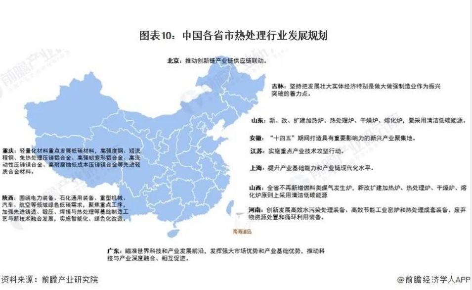 2024年中国热处理产业市场分析及国家政策汇总