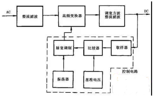 开关式稳压电路的原理电路图详解