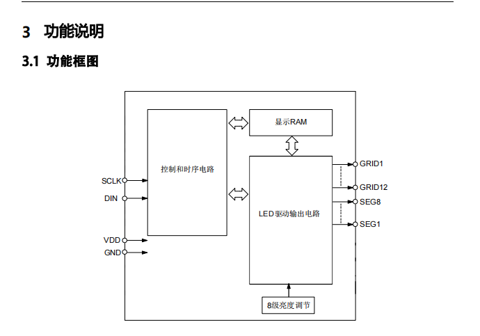 数码屏显示IC/点阵数码管显示驱动VK1640B SSOP24,适用于音响，计时器等LED驱动