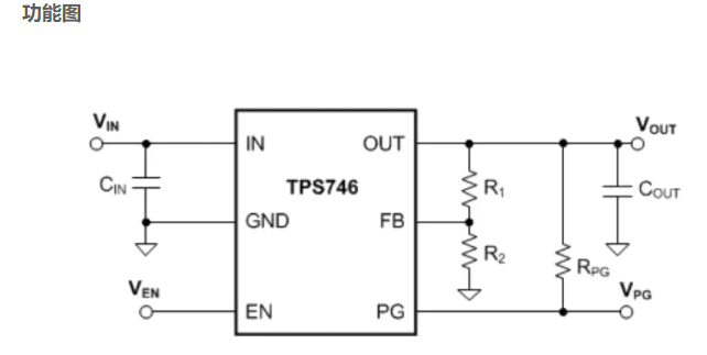 TPS746115PQWDRBRQ1功能图LMR23615QDRRRQ1稳压器特点