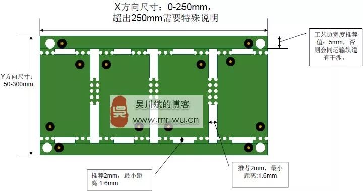 PCB工艺边设计