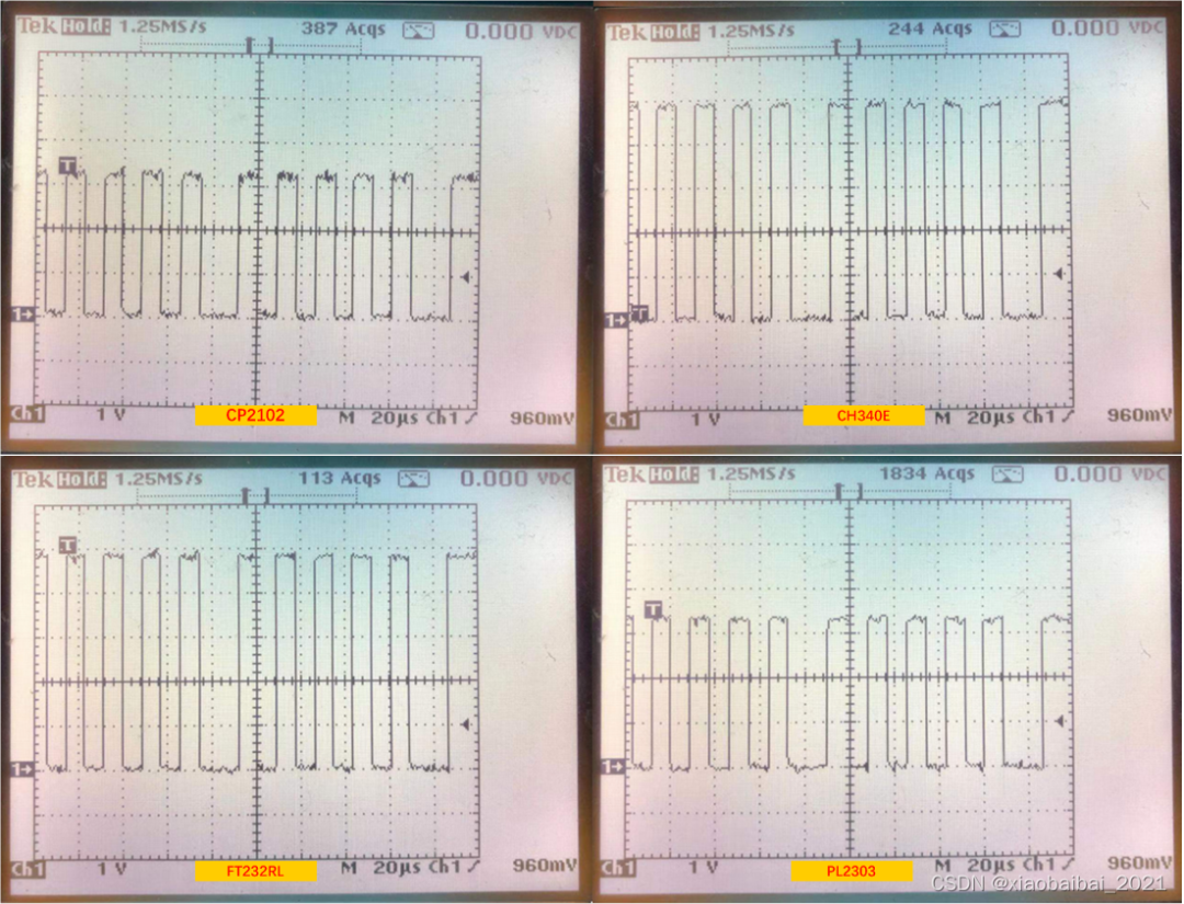 【史上最全】常用USB转串口芯片特性比较