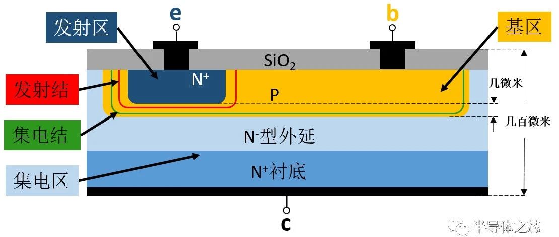 晶体三极管结构及其工作原理详解