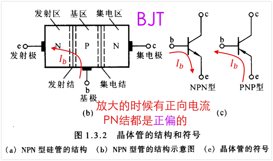 运放-4-偏置电流Ib与失调电流Ios(1)