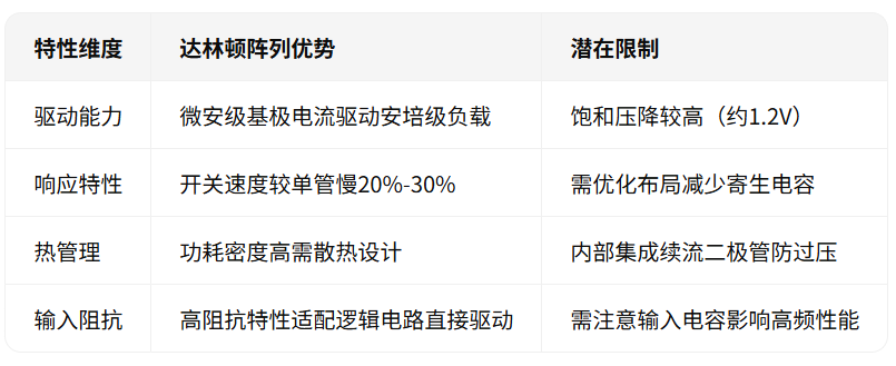 达林顿阵列：主流的晶体管阵列