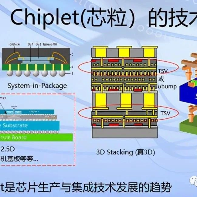 什么是Chiplet技术，为啥突然热起来了