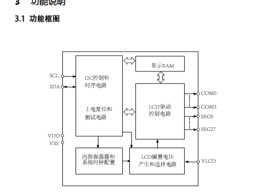 VKL076 SSOP28段码液晶屏驱动芯片/超低功耗LCD省电液晶驱动IC-19×4段