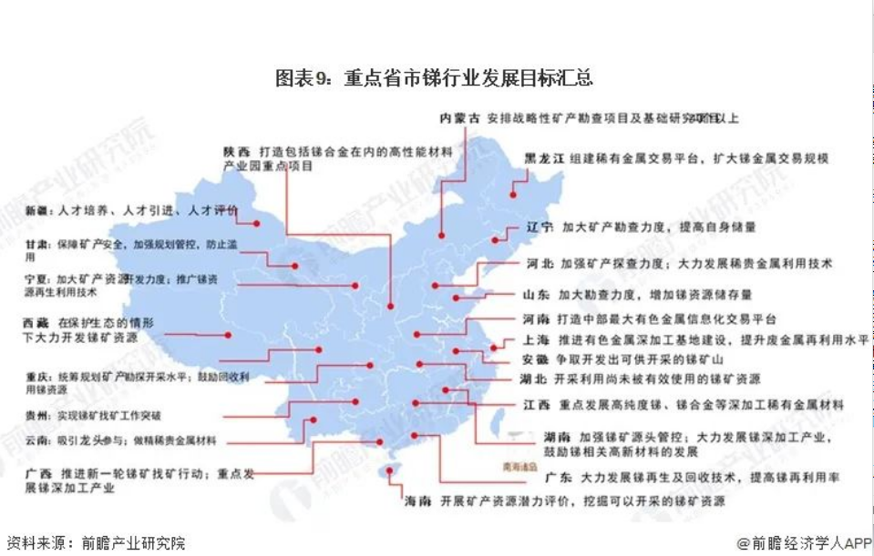 2024年中国及31省市锑行业市场分析及政策汇总