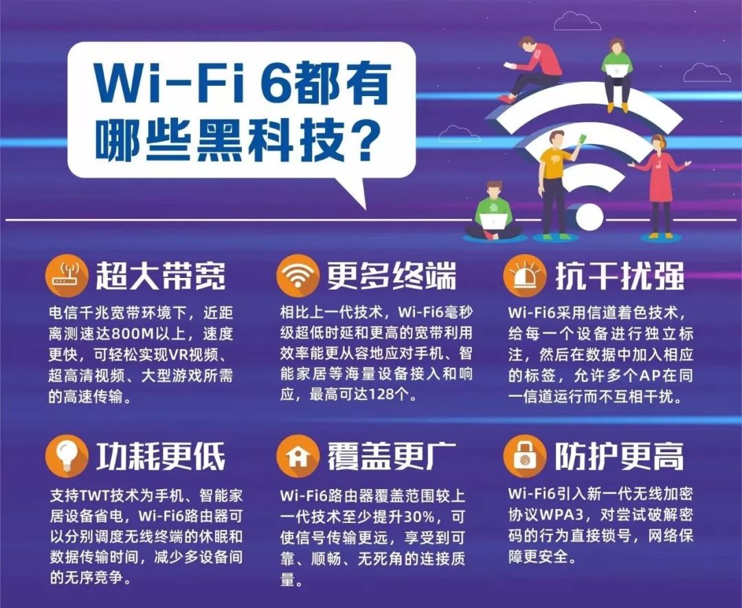 WiFi6及其核心技术
