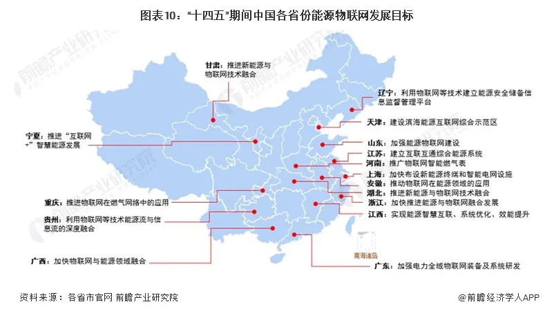 2024年中国能源物联网行业国家政策总结及市场分析
