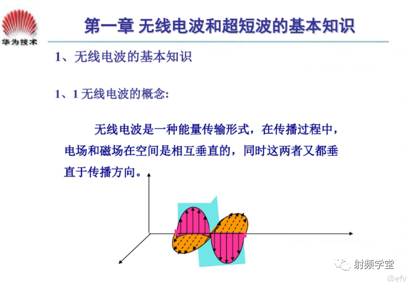 华为：天线基础知识介绍