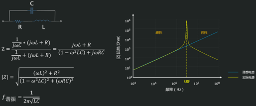 电感的阻抗-频率曲线