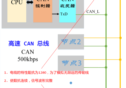详解CAN总线:高速CAN总线和低速CAN总线的特性