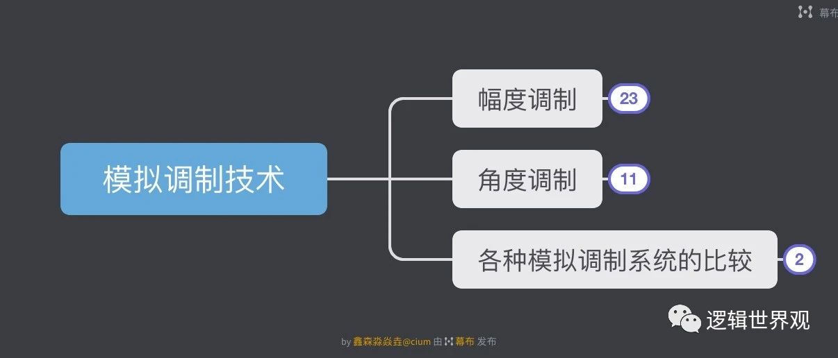 模拟调制技术