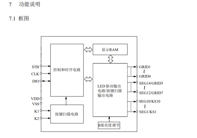点阵数码管显示芯片LED控制器原厂VK1668压力表LED驱动