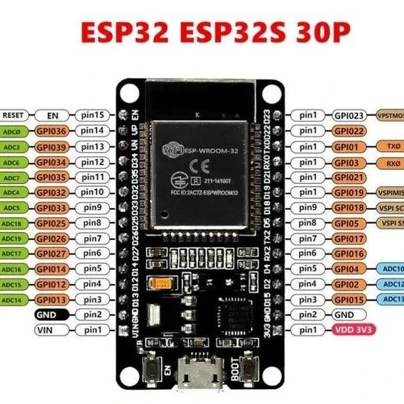 吊打stm32 ！在开发者眼中ESP32到底有多强？