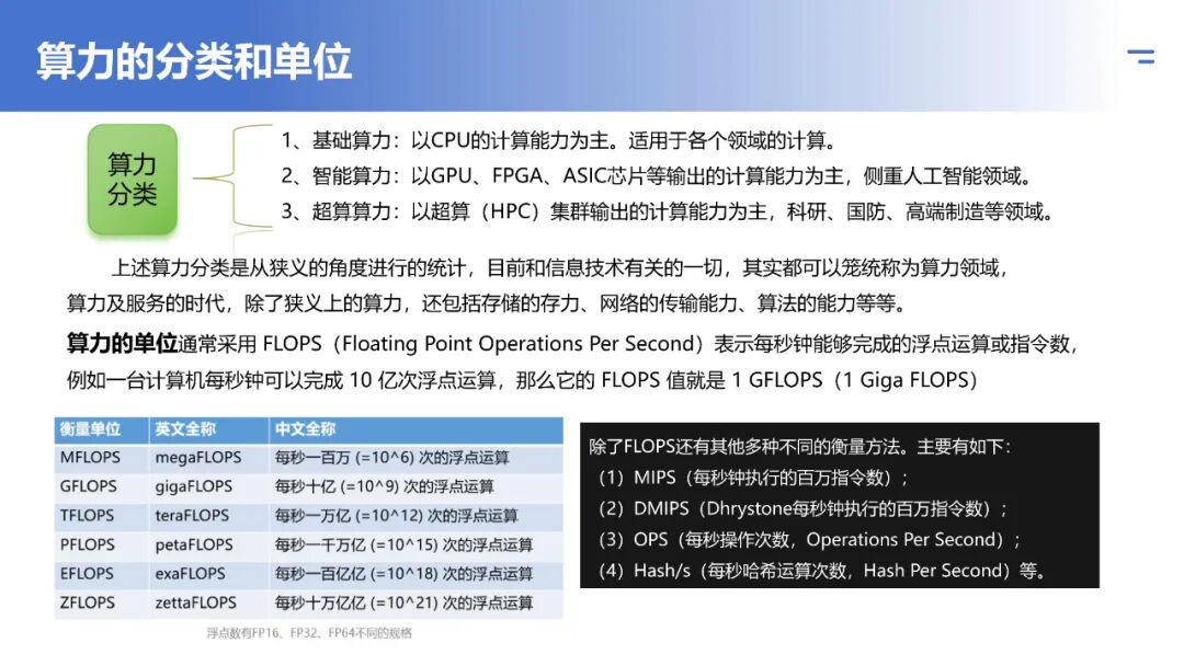 智算算力、AI芯片与AI服务器解析