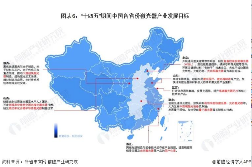 2024年中国激光器产业市场分析及国家政策汇总